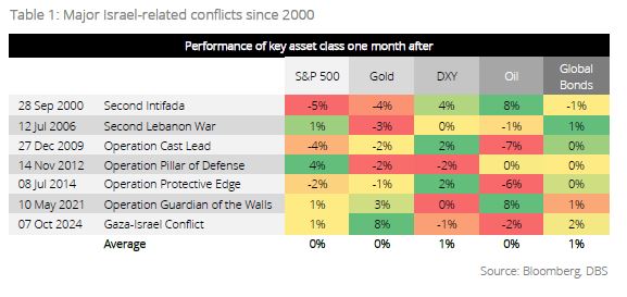 Central Banks Accelerate Gold Sales Amid Middle East Conflict and Energy Crisis