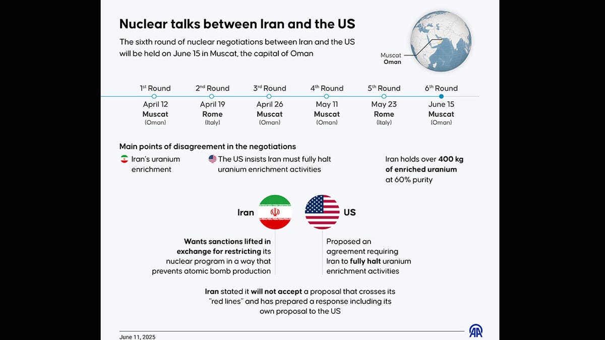 Iran Events Now Directly Impact Global Energy Markets, Putin States