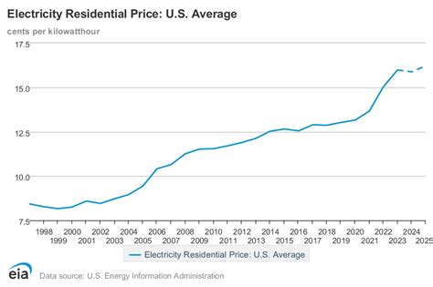 U.S. Savings Rate Plummets to 4-Year Low as Inflation and Energy Costs Strain Households