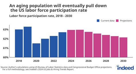 US Men’s Workforce Participation Hits Two-Decade Low Amid Ongoing Decline