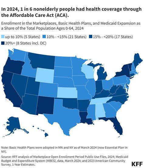 Affordable Care Act Enrollment Plummets by Nearly 5 Million as Premiums Surge