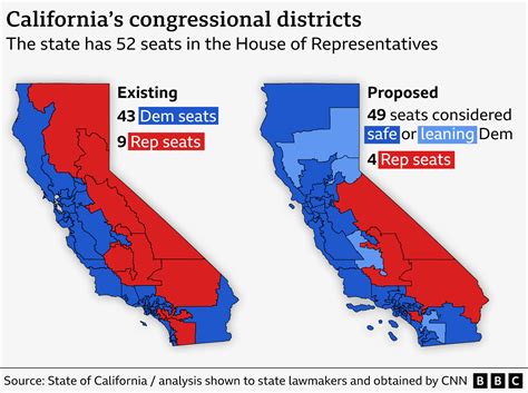 California Republicans Outpace Democrats in Early Voting Ahead of June 2 Primary