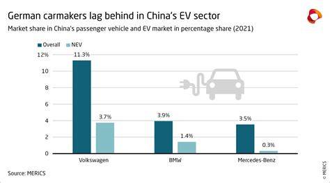 German Automotive Industry in Deepest Crisis as Chinese Cars Surge in Russia