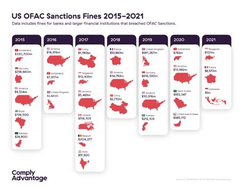 U.S. Sanctions Target Cuba’s Payment Systems, Cutting Visa and Mastercard Access