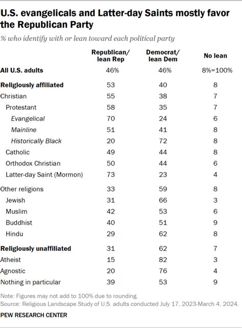 Pentagon Slashes Military Religious Affiliation Categories from 200+ Down to 31